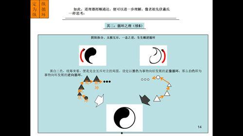 ppt做八卦,揭秘幻灯片背后的故事与技巧